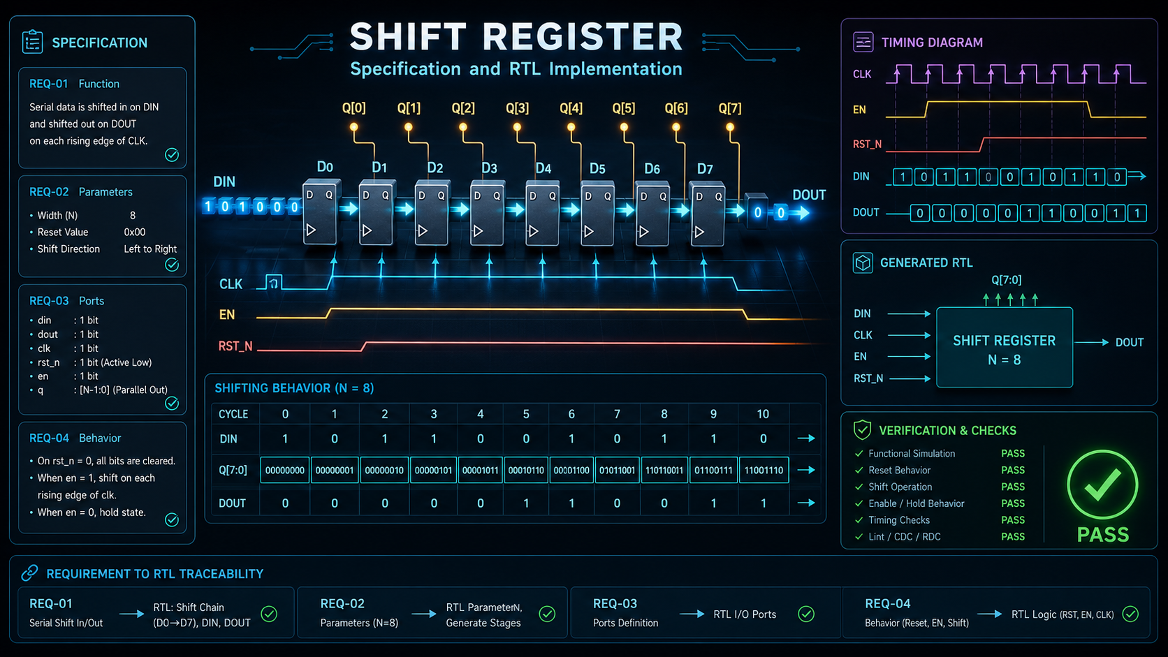 Shift Register Specification