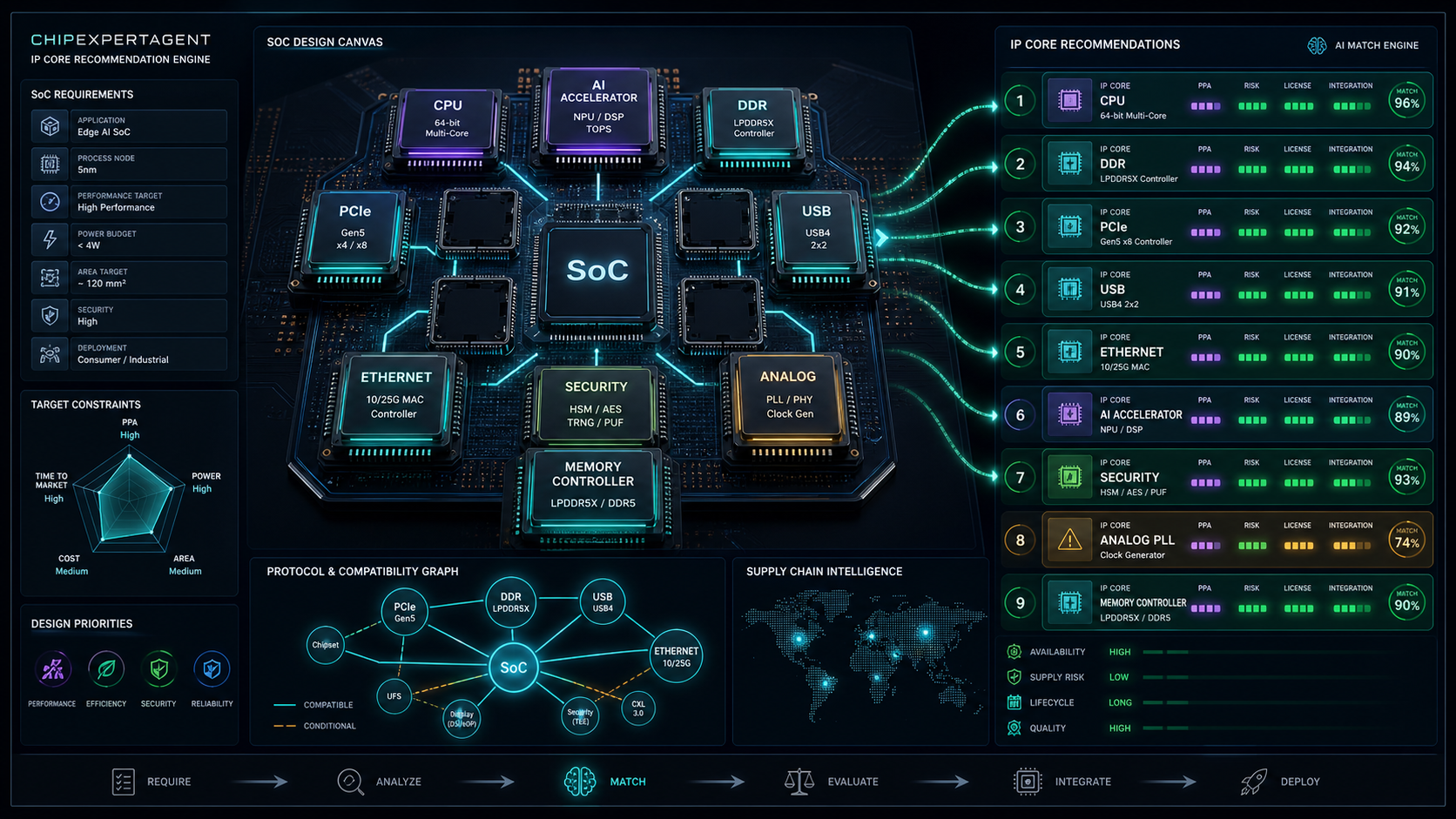 Industrial Vision SoC